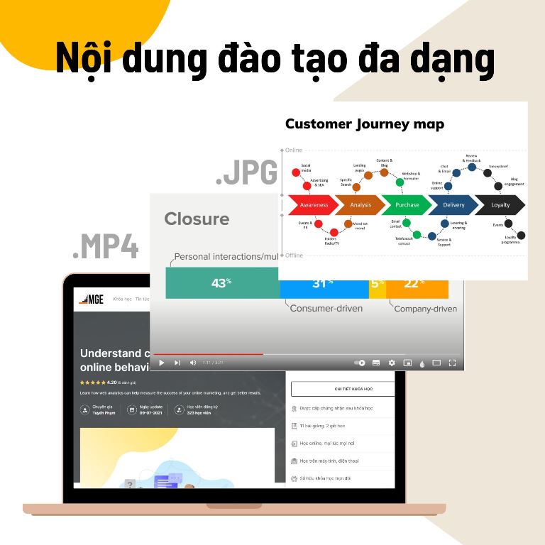 MGE giúp học viên cảm thấy hứng thú hơn trong mỗi bài giảng với nội dung đăng tải bắt mắt