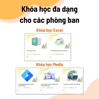 MGE giúp doanh nghiệp đào tạo toàn diện cho mọi bộ phận