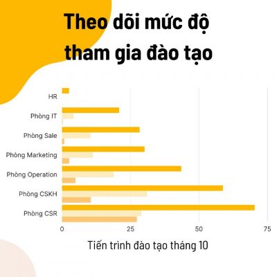 MGE cung cấp tính năng báo cáo, phân tích