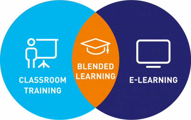Blended learning là xu hướng đào tạo của thời đại ngày nay