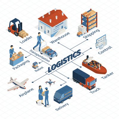 Ứng dụng nền tảng LMS vào đào tạo nội bộ ngành Logistics