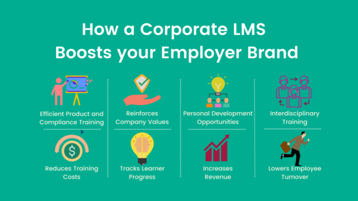 LMS sở hữu các tính năng hỗ trợ cho việc truyền thông nội bộ hiệu quả hơn