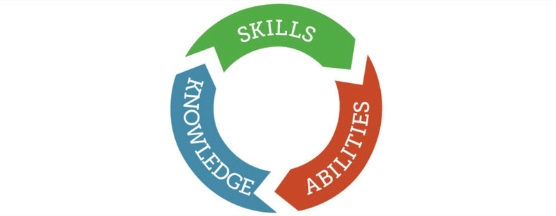 Competency-based Learning có 3 yếu tố tổng hoà: kiến thức, kỹ năng và thái độ