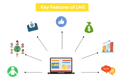 Khai thác các tính năng trên app LMS một cách hiệu quả