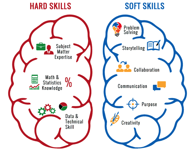 Sự khác biệt giữa kỹ năng và kỹ năng mềm