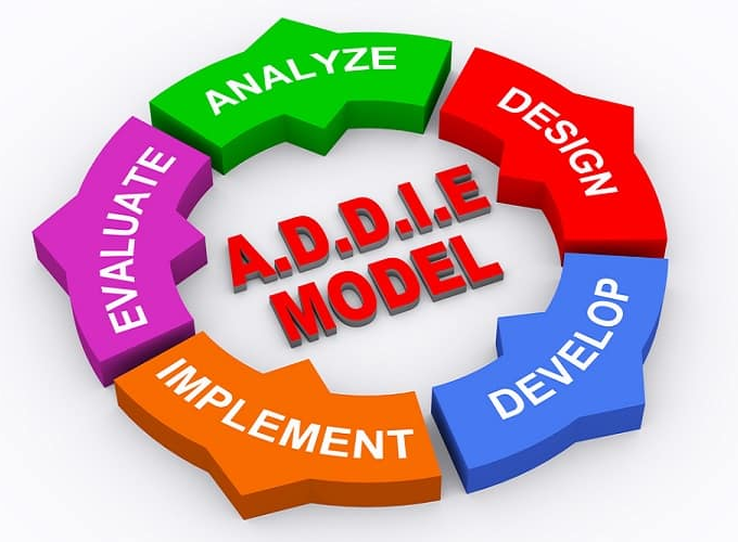 Cách ứng dụng mô hình ADDIE để đào tạo nhân sự trong doanh nghiệp