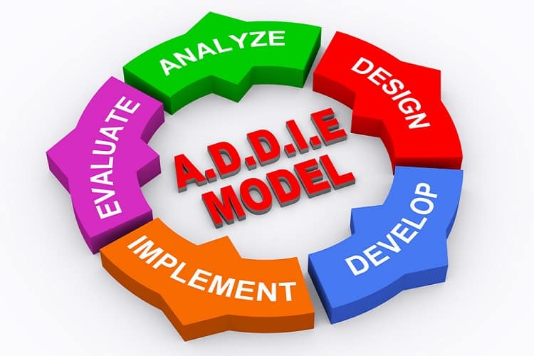 Mô hình ADDIE để đào tạo nhân sự trong doanh nghiệp