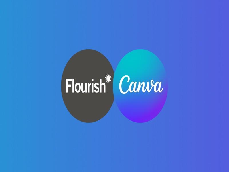 Chiến lược thâu tóm và duy trì văn hóa doanh nghiệp giữa Canva và Flourish