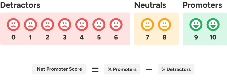 Chỉ số Employee Net Promoter Score (eNPS)