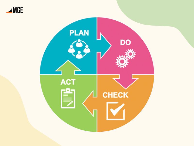 Tổng quan và khái niệm về chu trình PDCA