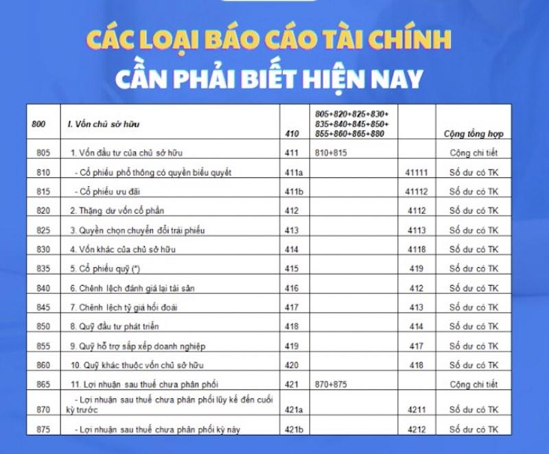 Báo cáo tài chính cung cấp cái nhìn tổng quan về tình hình tài chính của một tổ chức