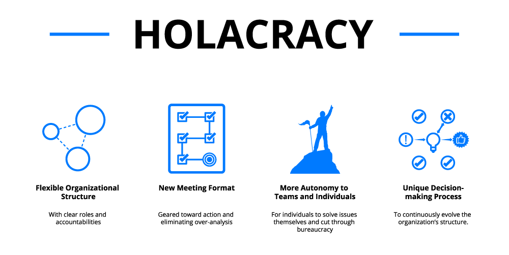 Mô hình quản lý Holacracy