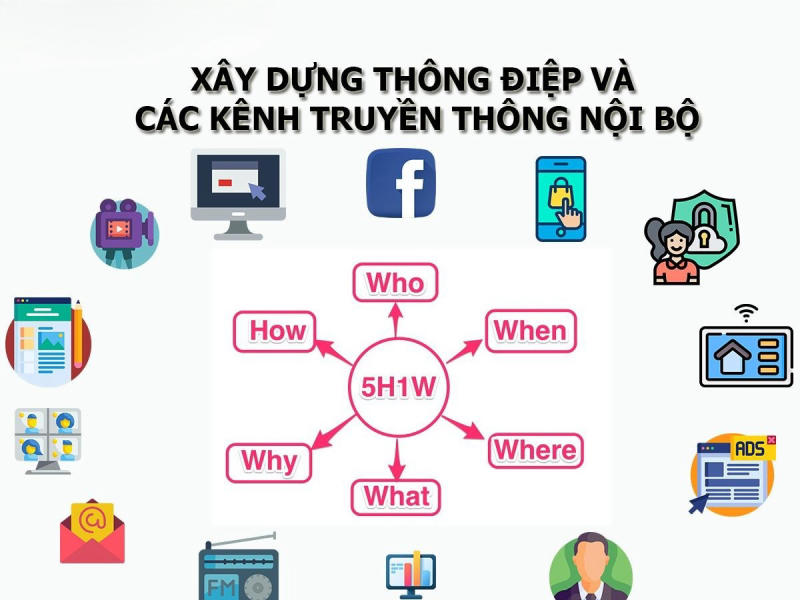 Liên tục khảo sát nhân viên để đánh giá hiệu quả truyền thông nội bộ doanh nghiệp