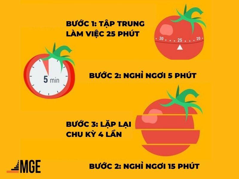 Phương pháp Pomodoro