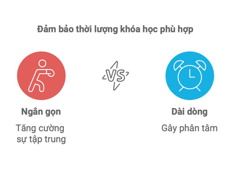 Đảm bảo thời lượng khóa học phù hợp