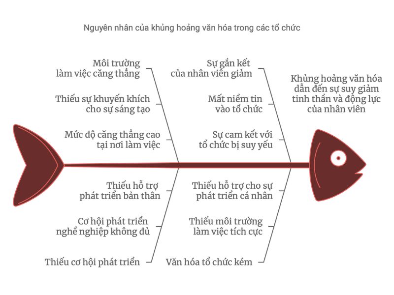 Khủng hoảng văn hóa trong doanh nghiệp