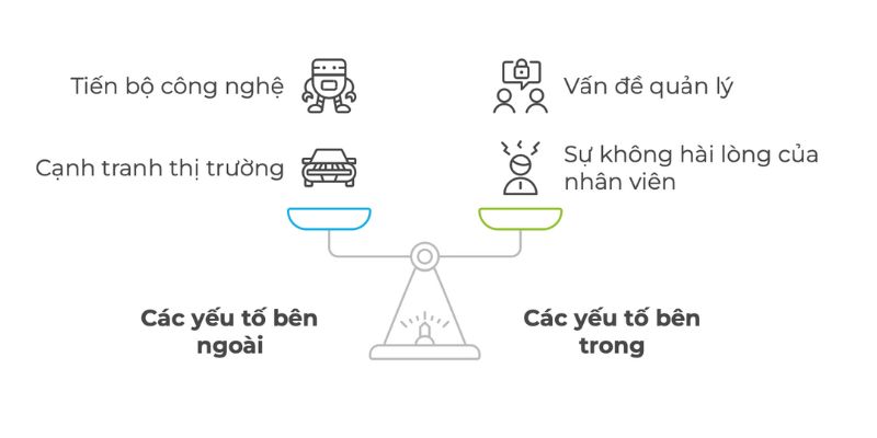 Thay đổi văn hóa doanh nghiệp có thể bắt nguồn từ cả các yếu tố bên ngoài lẫn bên trong doanh nghiệp