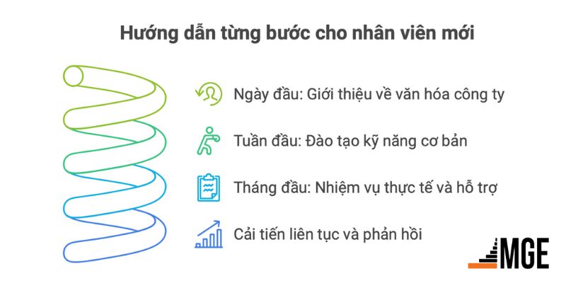 Khởi đầu mạnh mẽ tạo nền tảng vững chắc