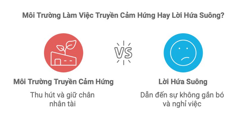 Nhiều công ty thường quảng bá về một môi trường làm việc "truyền cảm hứng" nhưng thực tế điều này chỉ dừng lại ở lời hứa