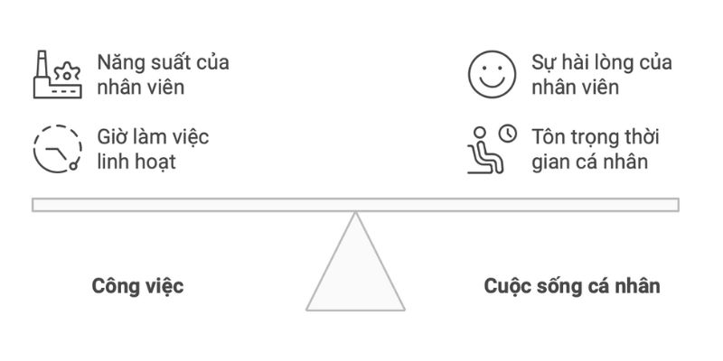 Khi nhân viên cảm thấy thời gian của mình được tôn trọng, họ sẽ cống hiến nhiều hơn và làm việc hiệu quả hơn