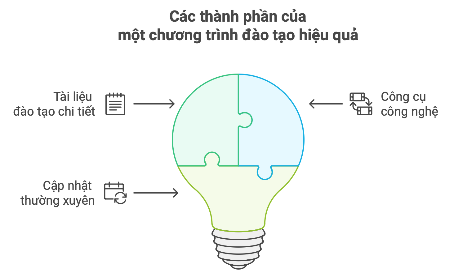 Hãy đầu tư vào những tài nguyên chất lượng