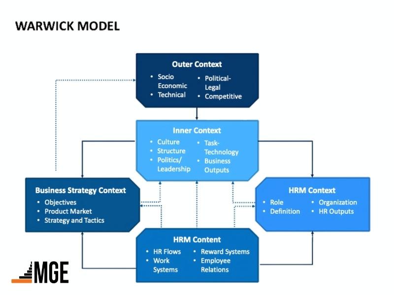 Mô hình quản lý nhân sự Warwick