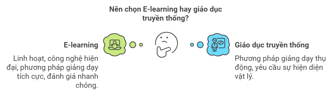 So sánh E-learning và giáo dục truyền thống