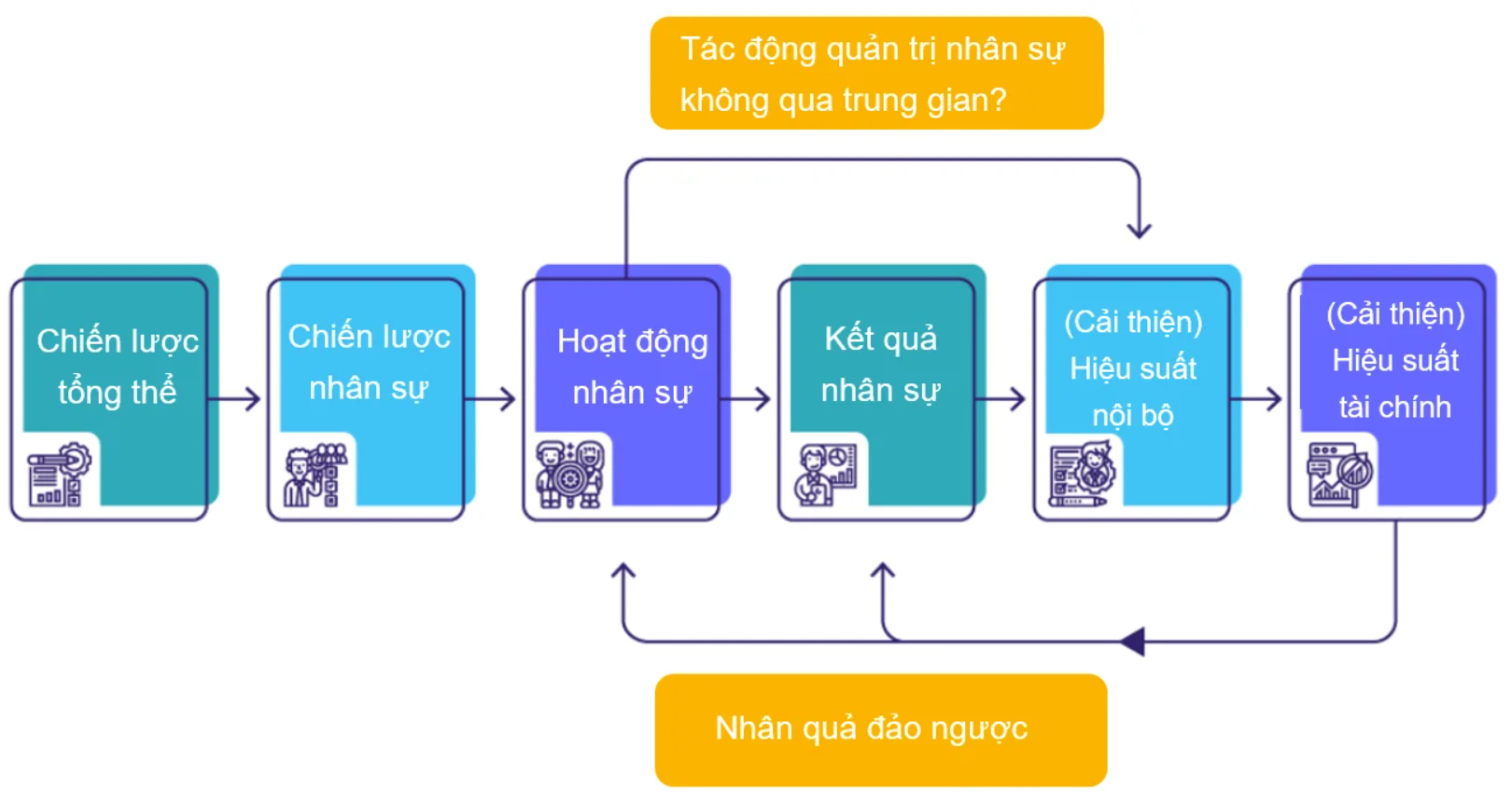 Mô hình nhân quả tiêu chuẩn