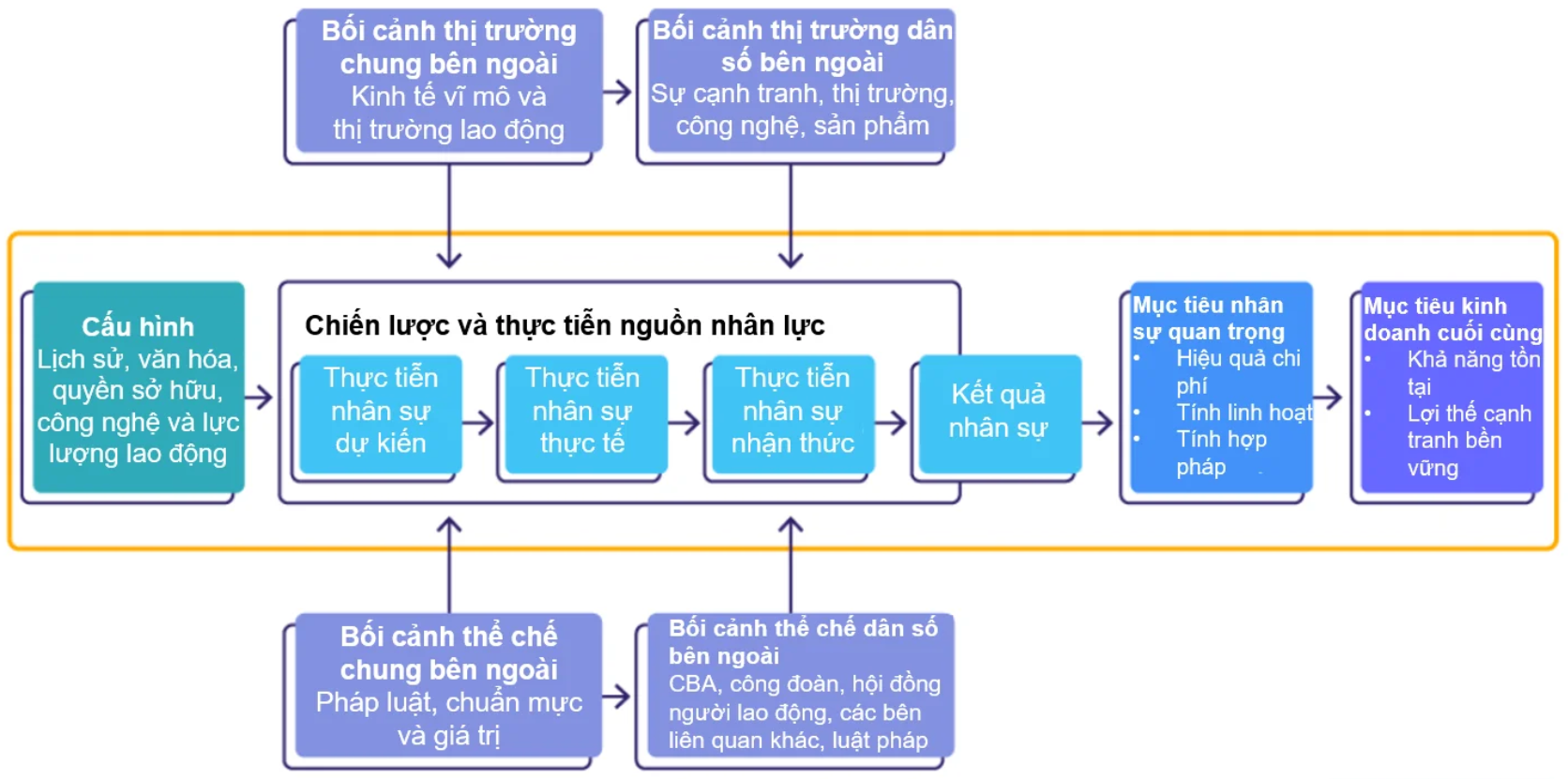 Mô hình 8 chiếc hộp của Paul Boselie