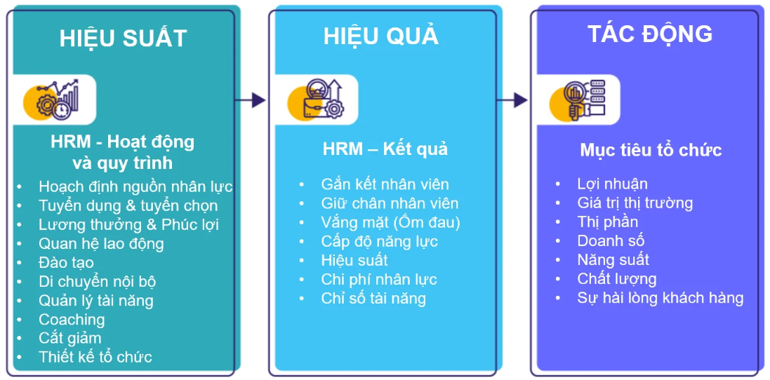 Mô hình chuỗi giá trị nhân sự