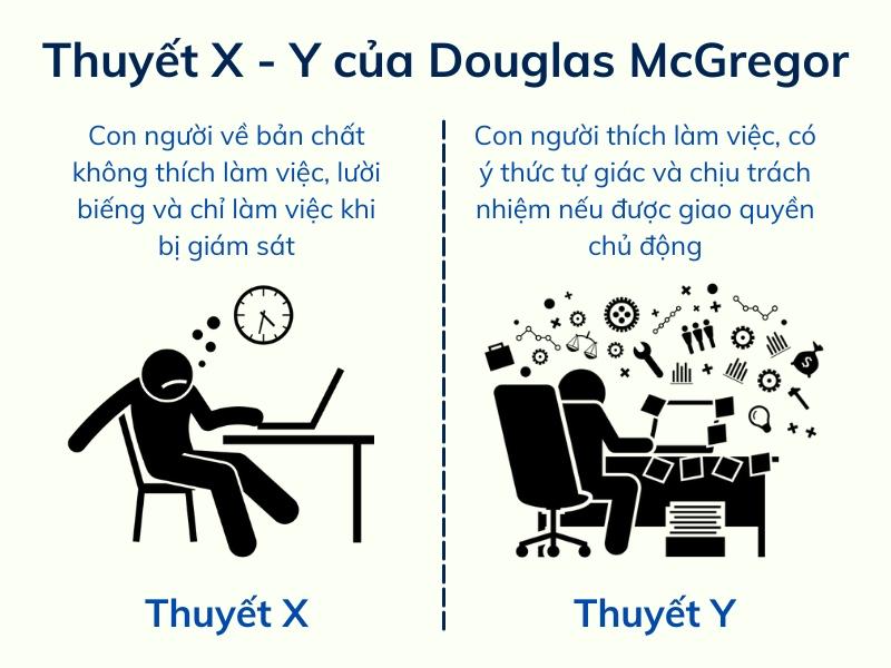 Học thuyết X-Y của Douglas McGregor