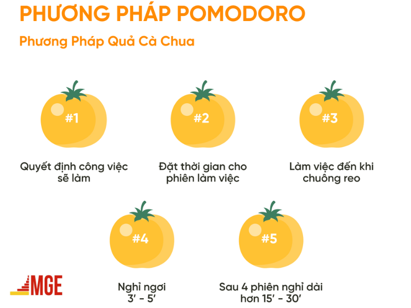 Phương pháp Pomodoro là cách vượt qua áp lực công việc hiệu quả, giúp bạn làm việc hiệu quả hơn