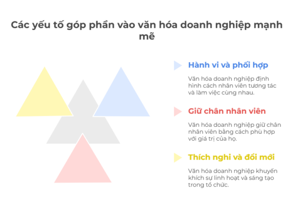 Điểm cốt lõi giúp doanh nghiệp vận hành hiệu quả và gắn bó với nhân viên lâu dài