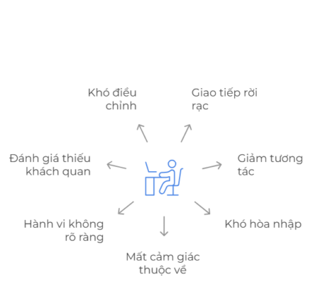 Hệ quả tiêu cực khi thiếu gắn kết trong môi trường làm việc linh hoạt