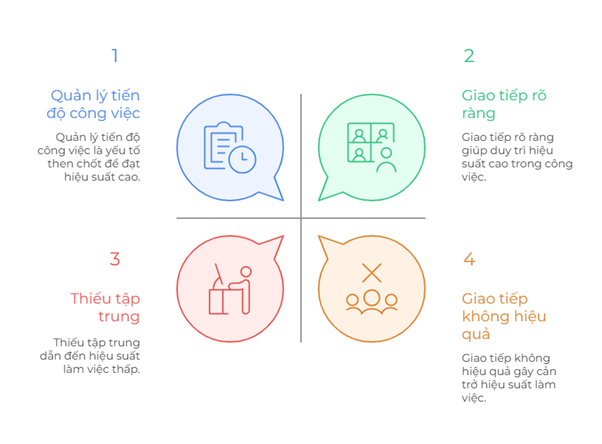 Những yếu tố khiến làm việc từ xa không hiệu quả