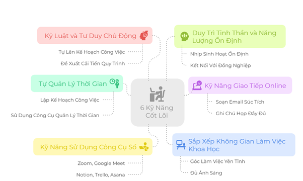 6 kỹ năng quan trọng để làm việc từ xa hiệu quả