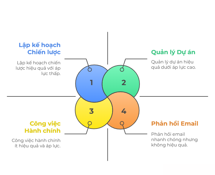 Lý do khiến Multitask trở nên phổ biến