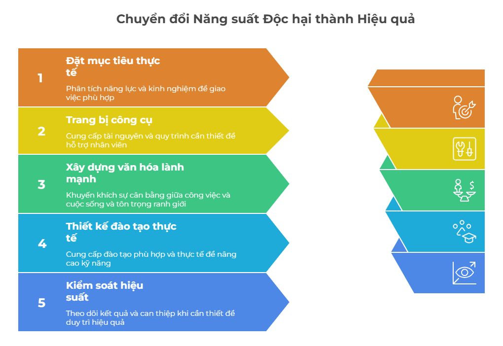 5 bước xây dựng môi trường làm việc hiệu quả và lành mạnh