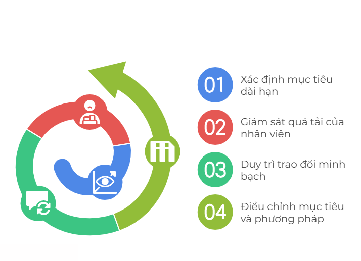 4 bước then chốt để đảm bảo giải pháp bền vững trong D&I