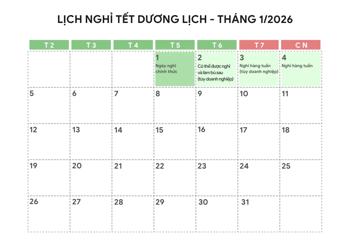 Lịch Tết Dương lịch 2026: 01/01 rơi vào Thứ Năm